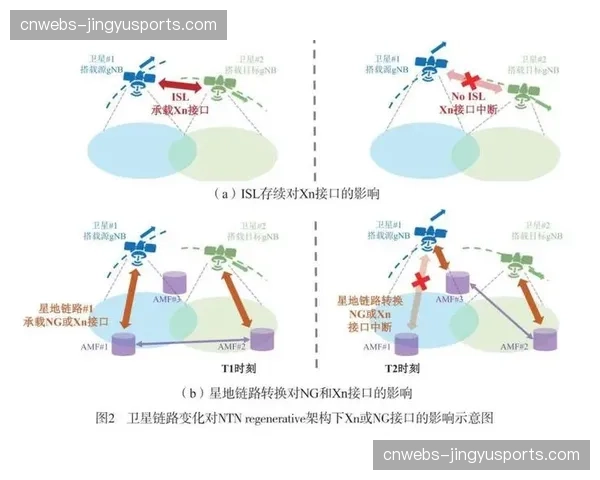 5G专网通信模块与采集端深度交融，在市场调整期内拓宽了移动信号接入维度