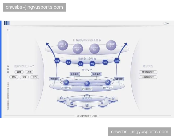 数字化平台不仅强化了数据治理，更在当前阶段驱动了信号协作逻辑的智能化转型